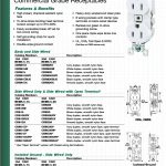 Commercial Grade Receptacles and Switches