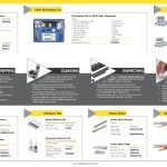 Fiber Optic Tooling and Maintenance Product Guide