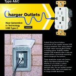 Weather-Resistant USB Charging Receptacles Type A&C