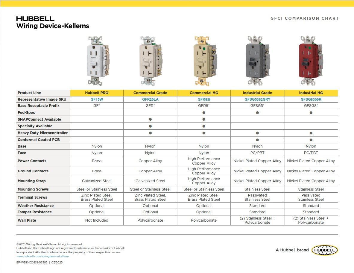 GFCI WDK GFCI Spec Comparison Chart
